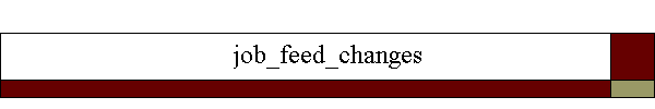 job_feed_changes