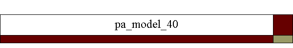 pa_model_40